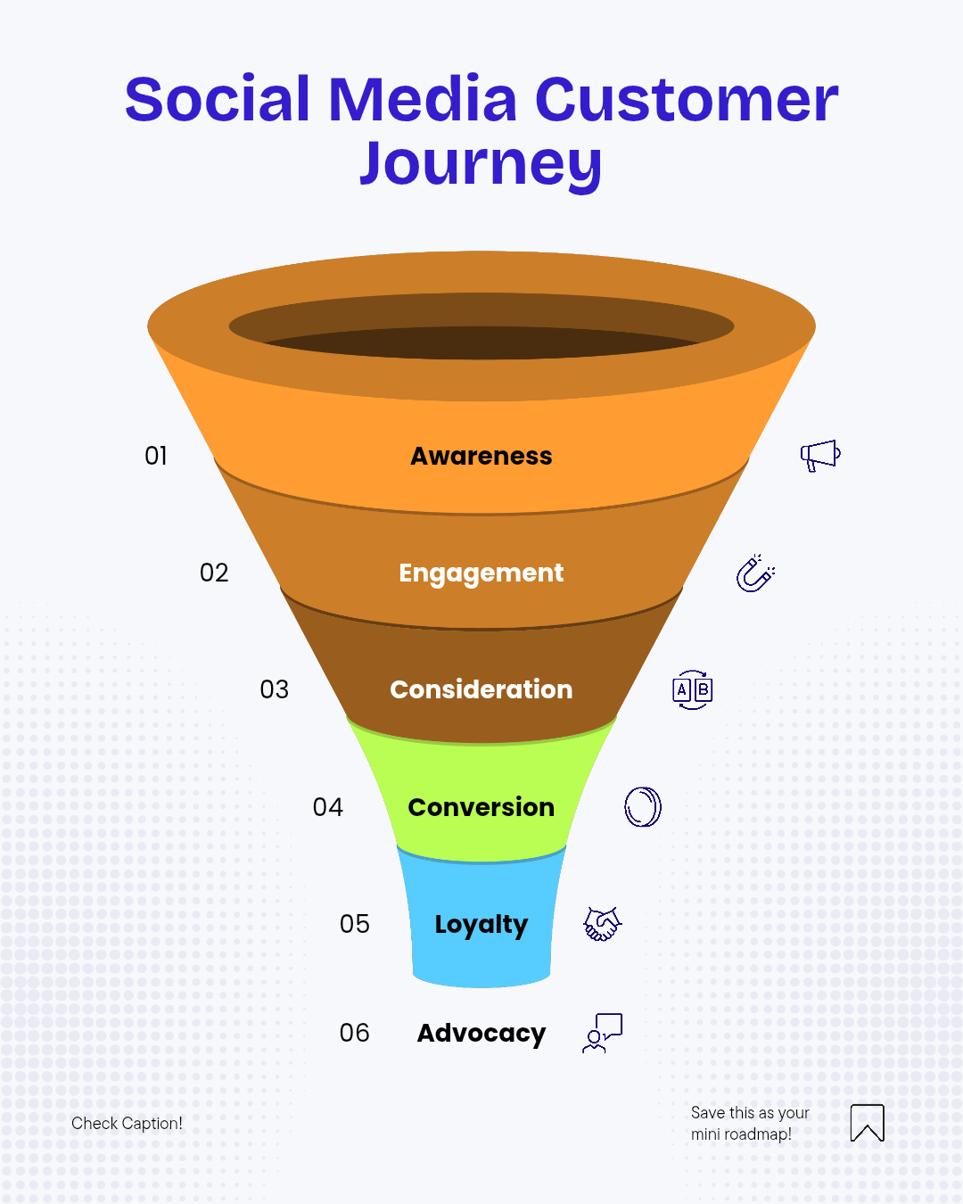 Social Media Customer Journey Infographic Tips Instagram Post_20260209_042805_0000
